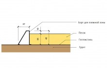 beach-Bort dlya plyazhnoj zony 4 www. GENBERG.by3